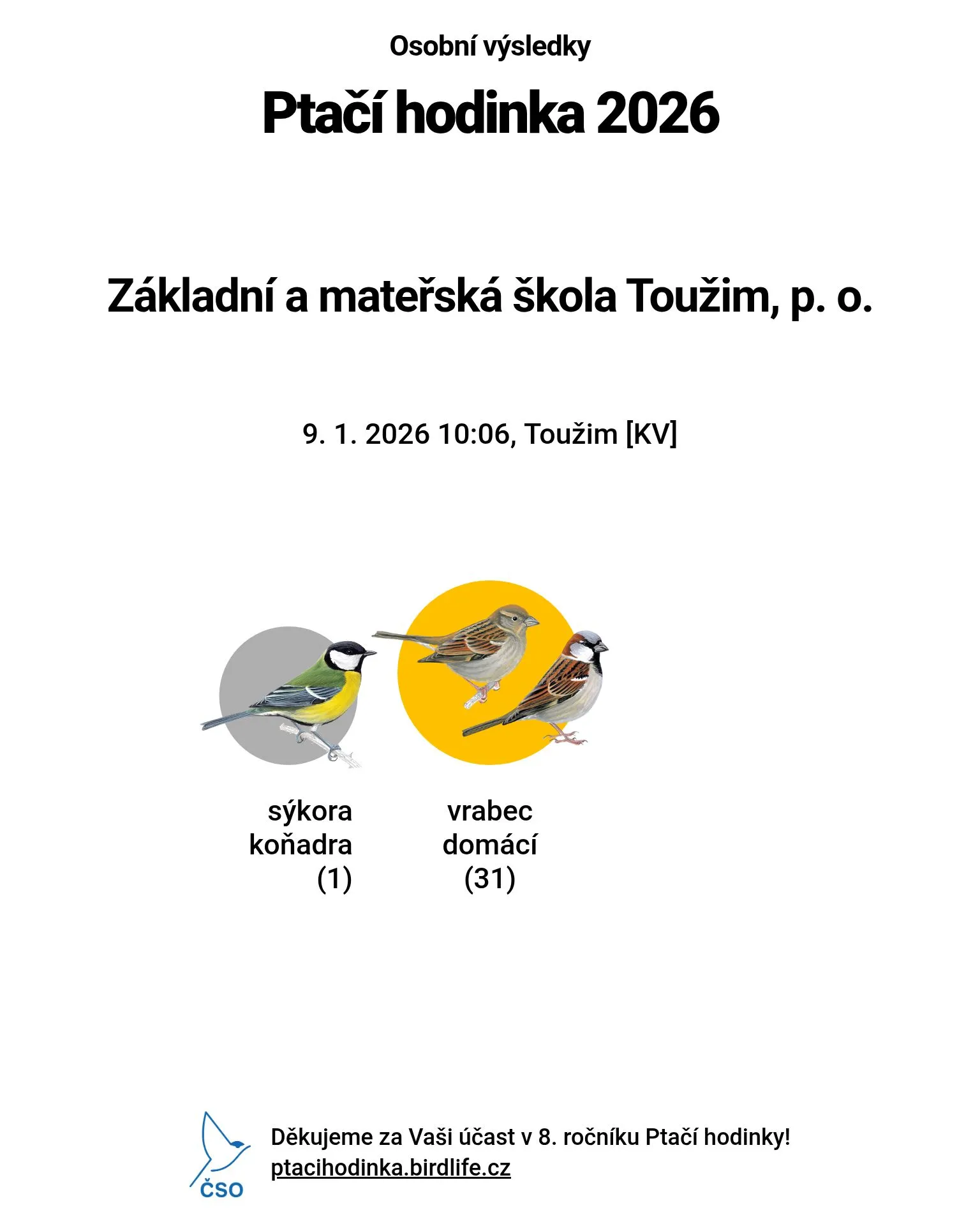 Ptačí hodinka